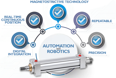Hydraulic cylinders for automation and robotics
